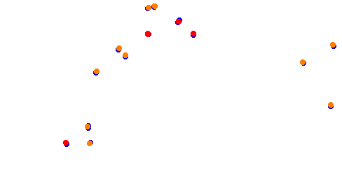 Holjes:RX  v1.0 collisions