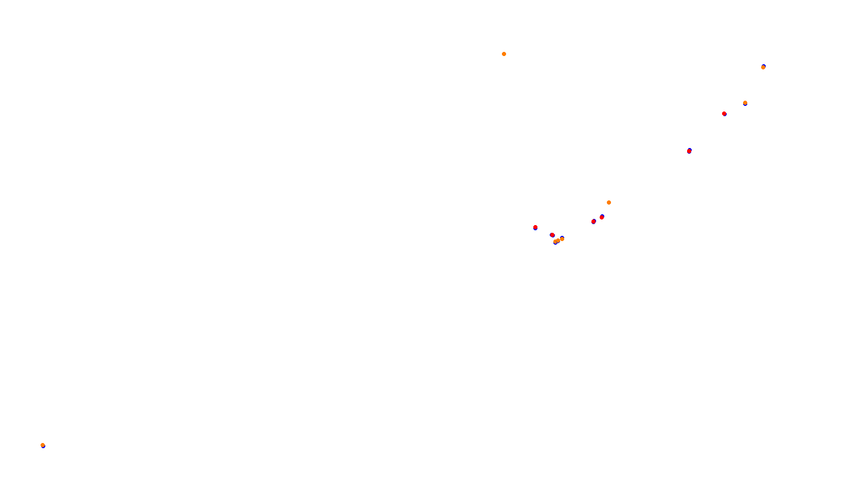 Imola collisions