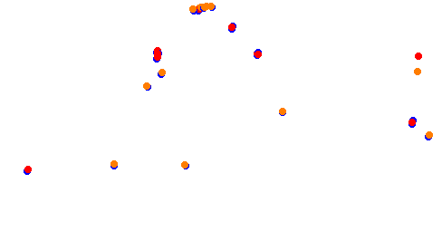 Holjes:RX  v1.0 collisions