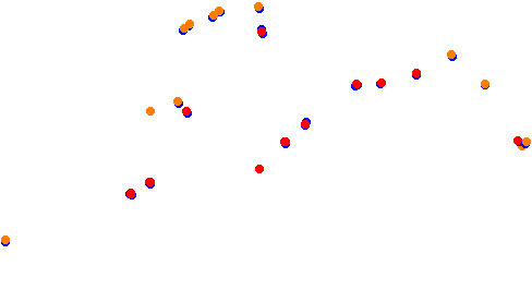 Holjes:RX  v1.0 collisions