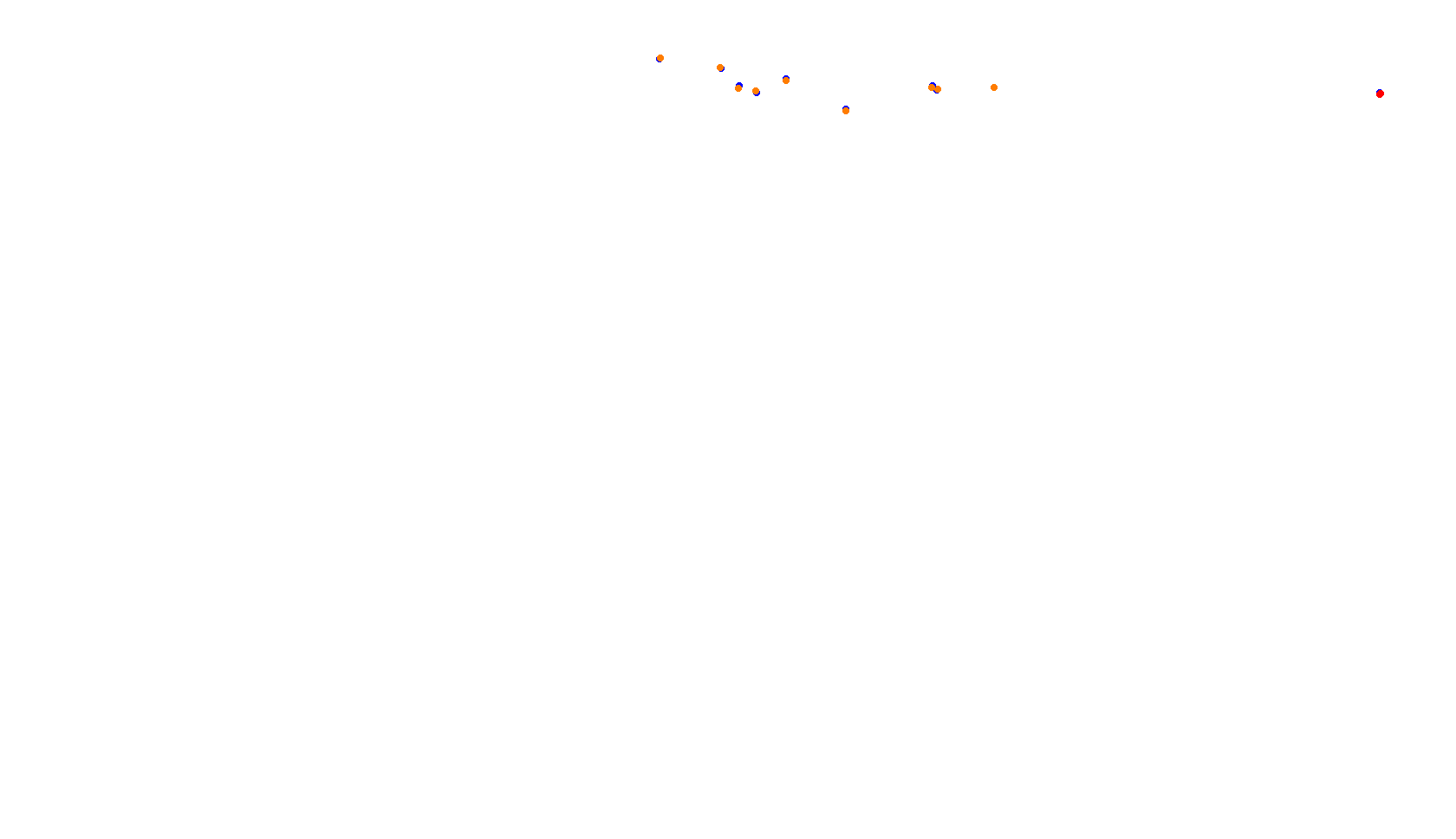 Imola collisions