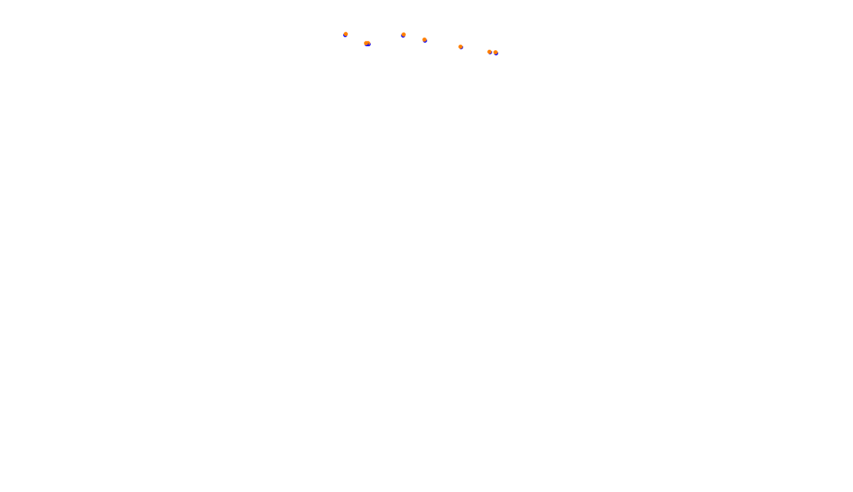 Imola collisions