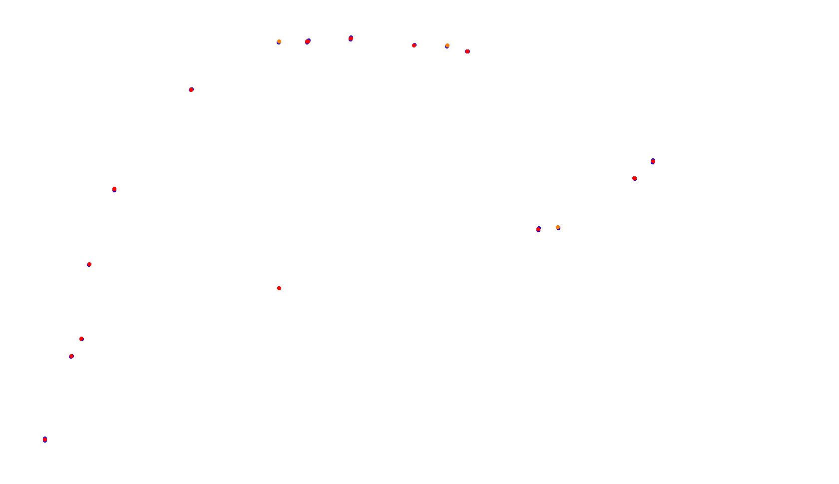 Imola collisions