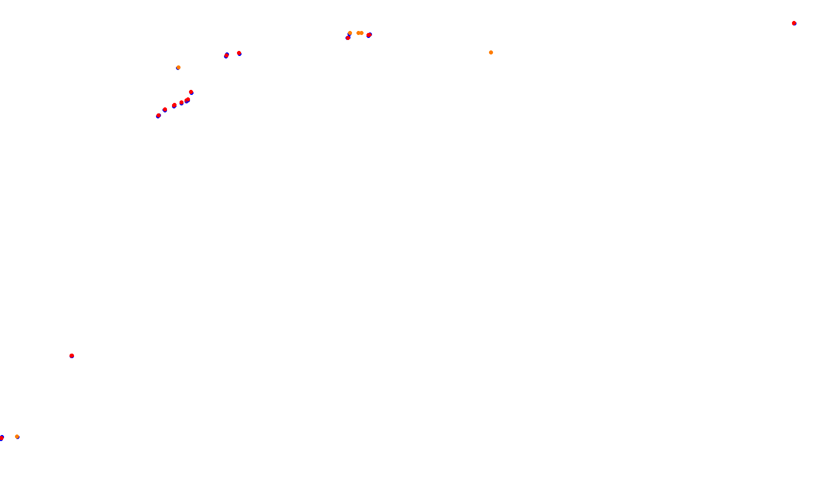 Imola collisions