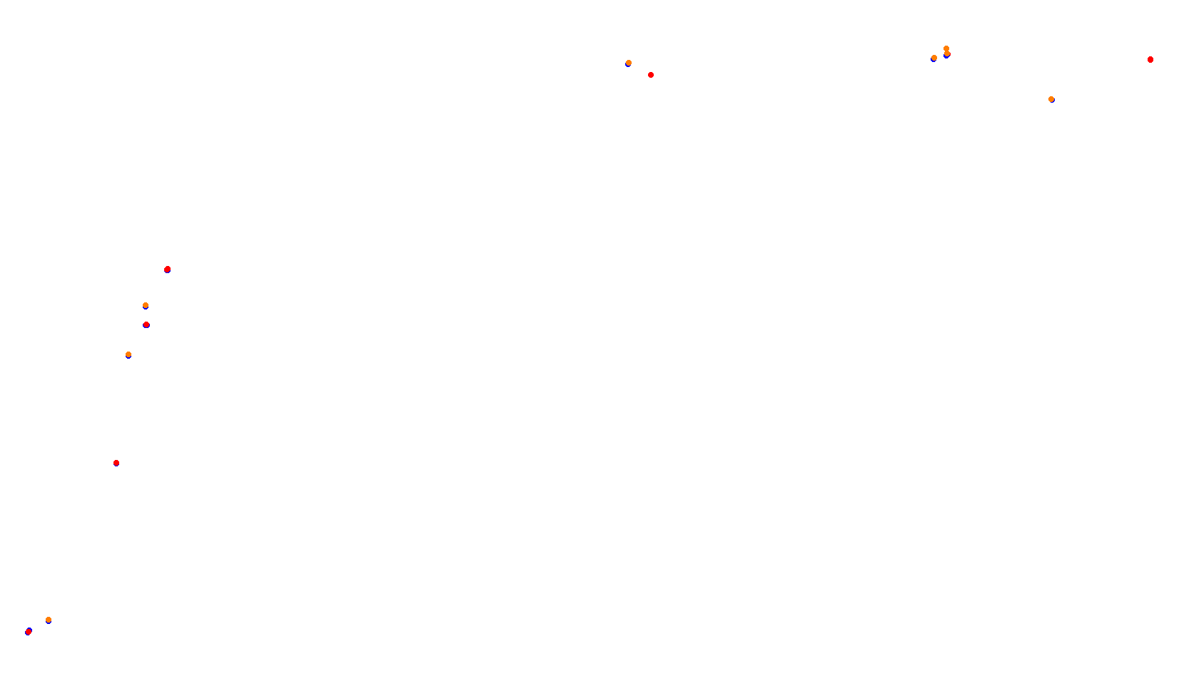 Imola collisions