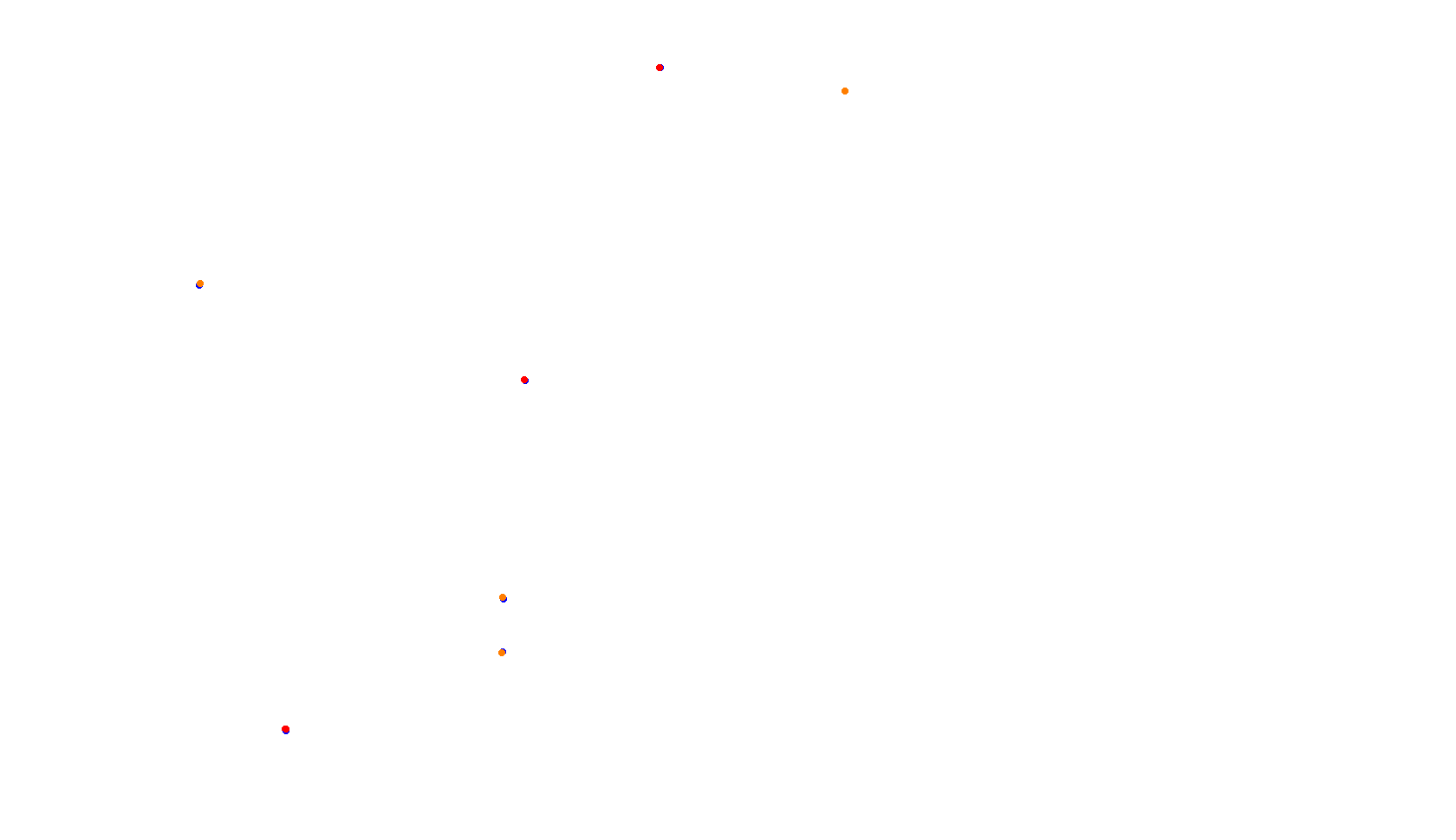 Imola collisions