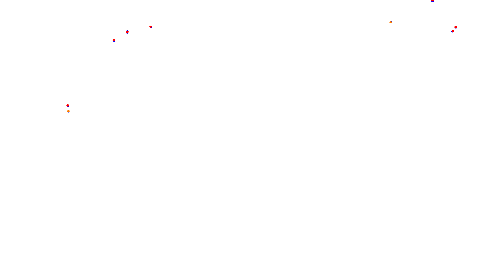 Imola collisions